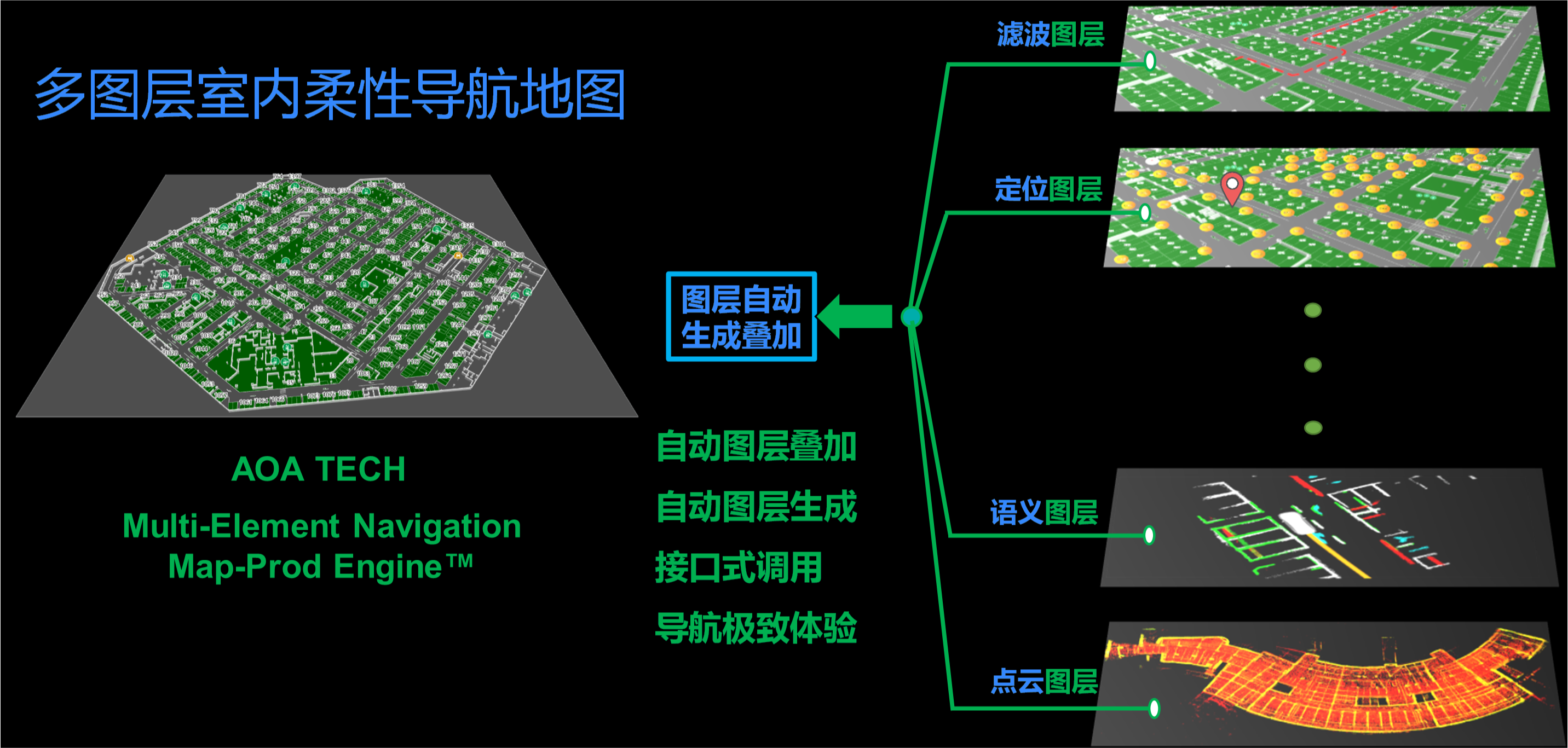 多图层地图